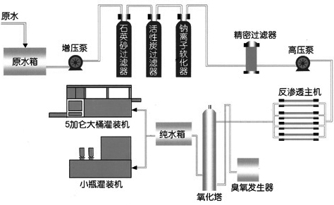 Ͱba(chn)ˮO(sh)ЩO(sh),a(chn)(sh)횝M(bio)(zhn)